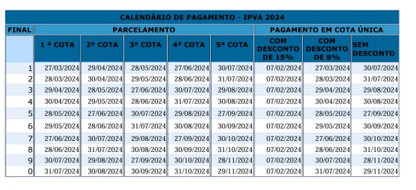 Confira as datas de vencimento  do IPVA neste mês de setembro