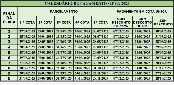 Confira as datas de vencimento do  IPVA neste mês de março