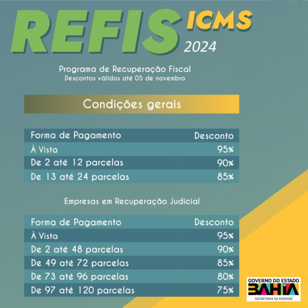 Contribuintes baianos têm menos de um  mês para aderir ao Refis ICMS Bahia 2024