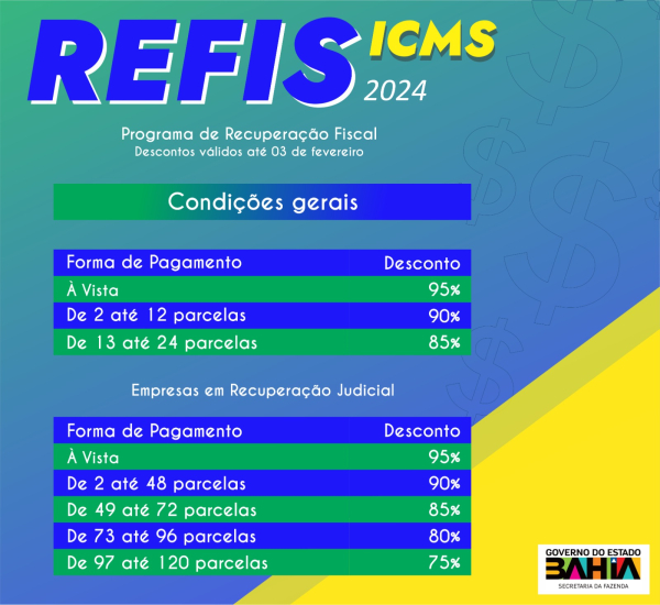 Refis ICMS Bahia vai até   o dia 3 de fevereiro de 2025